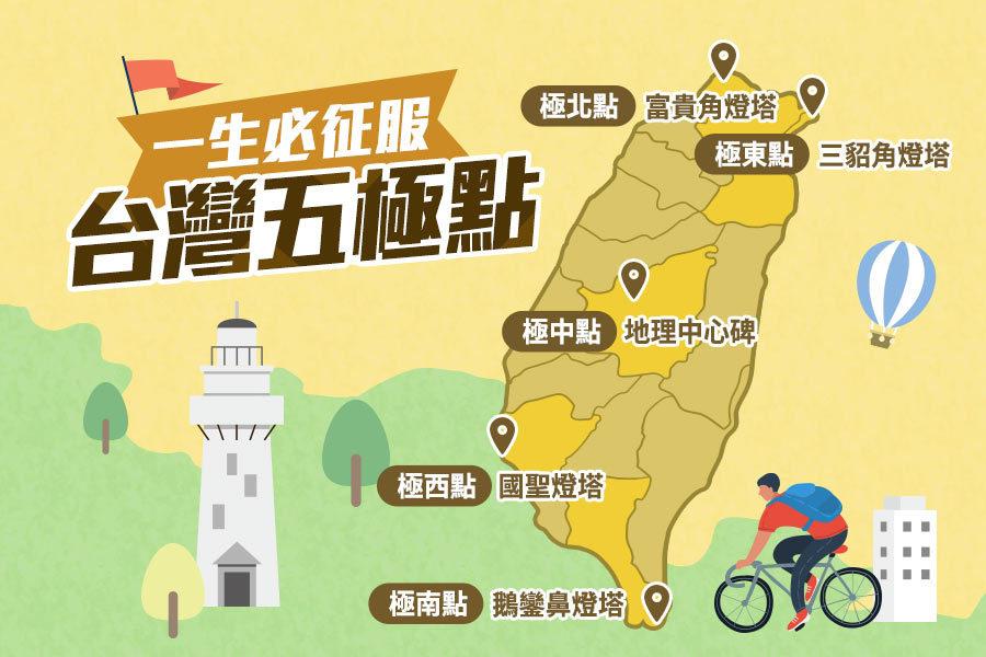 台灣極點趣‧征服台灣五極‧走訪新台灣八景‧尋訪美食七日-台北出發