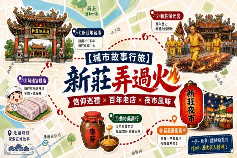 
                                                                                                                        【城市故事行旅】新北｜新莊弄過火｜信仰巡禮 × 百年老店 × 夜市風味
                                                                                                                        