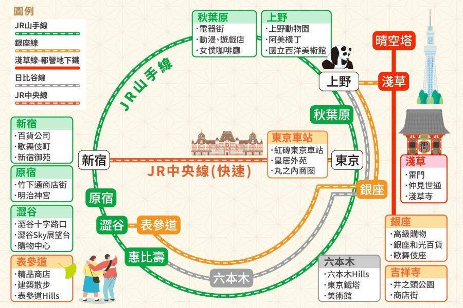 行程特色圖片